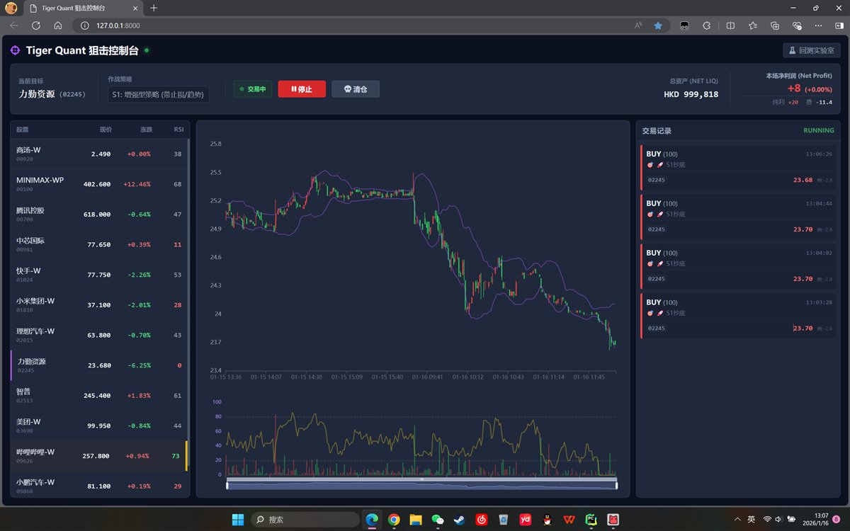 TigerQuant dashboard
